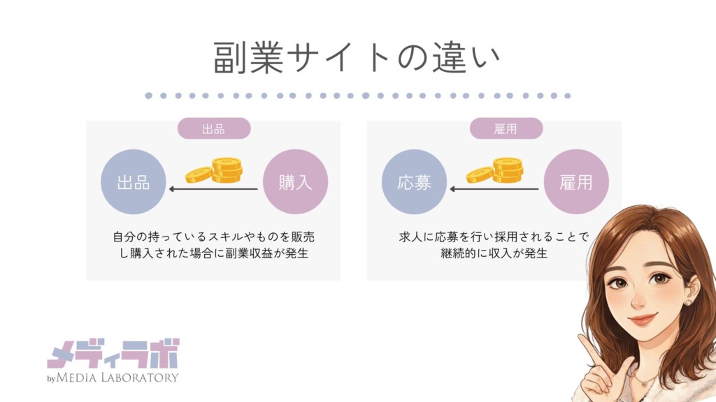 副業 クラウドソーシング 初め方 サイト
